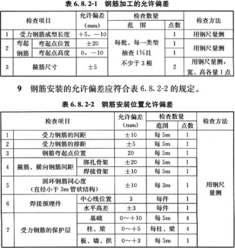 钢筋焊接复检判定标准