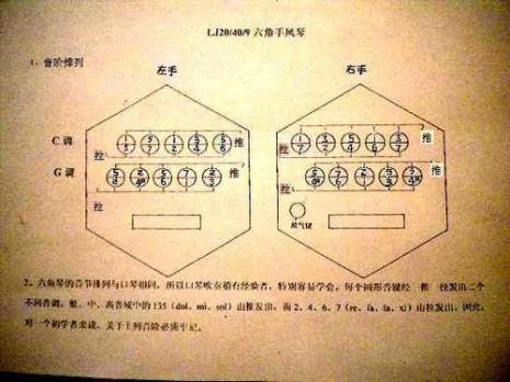 手风琴和弦指法