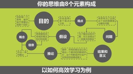 批判性思维最基本的入门标准