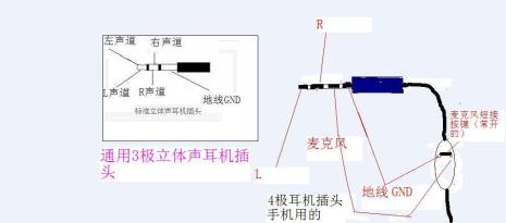 耳机应该怎么插主机