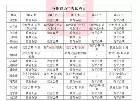 事业单位联考教师类考什么