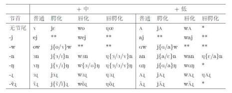 11个元音音素