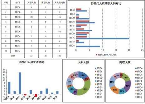 入职时间和到岗时间的区别