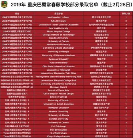 重庆hd代表哪个学校