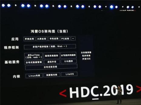 鸿蒙系统畅连是什么意思