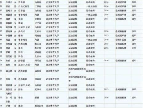 北京免试入学的高中