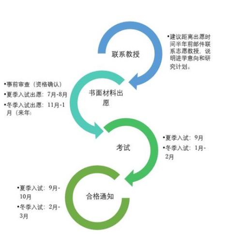 社会人文科学是什么专业