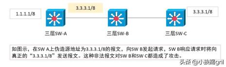 网络曝光是什么意思