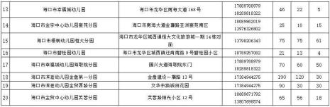 海口摇号放宽了吗