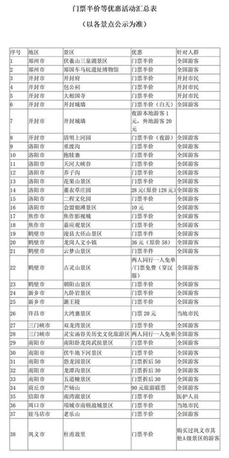 中国旅游日河北哪些景点免票