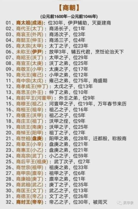 夏商周历代朝皇帝列表