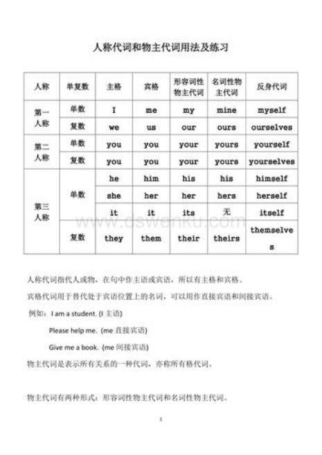 主语单数和复数区别