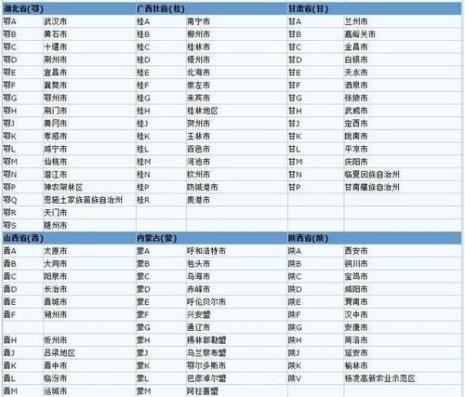 全国车牌号简称有哪些