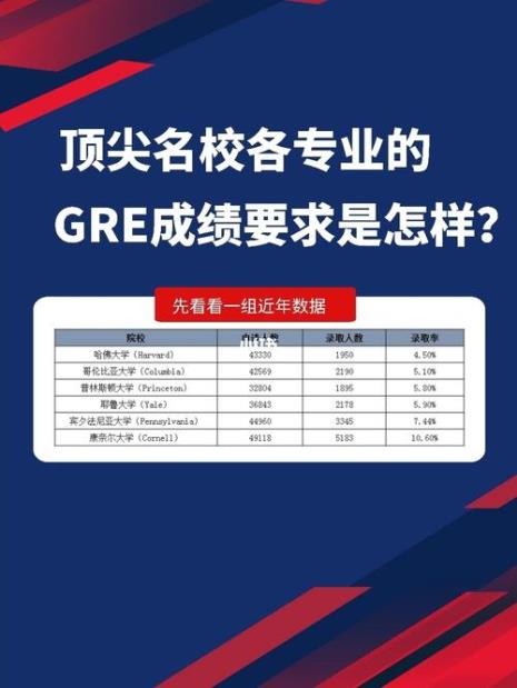 gre350分能上美国什么大学