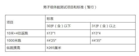 170身高纵跳摸高多少合格