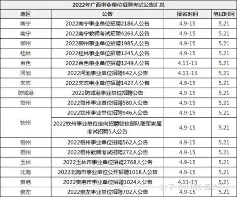 事业单位联考是啥意思