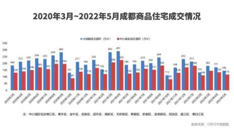 外地人在成都三圈层能读书