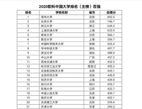 北京科技大学附属中学排名