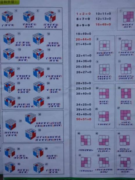 一阶魔方复原公式