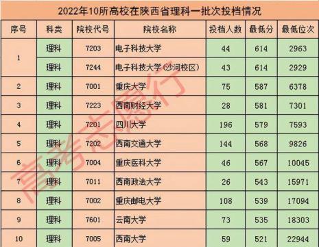 考上西财意味着什么