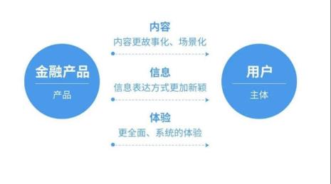 场景营销的趋势和思路