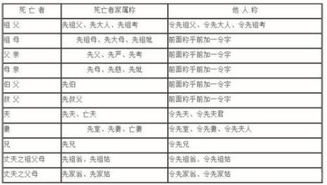 古代最小的弟弟怎么称呼