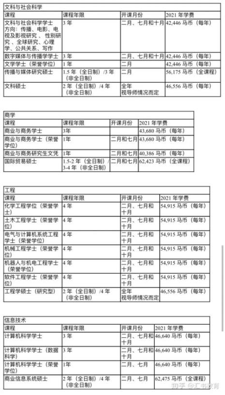 莫纳什大学和中国的时差