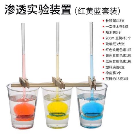 半透膜实验证明了什么