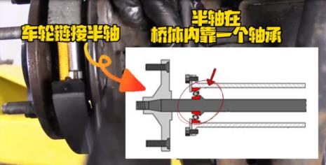 汽车刹车是杠杆还是轮轴