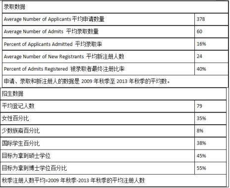 ucla一年学费