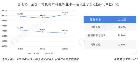 计算机专业就业率