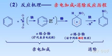 自由基取代反应发生条件
