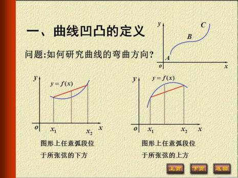 y=x^3对应的曲线在定义域是凹的