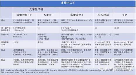 免疫组化结果分析软件如何使用