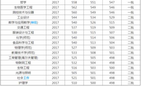 深圳大学什么专业好