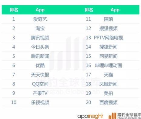 什么直播软件好用不用下app