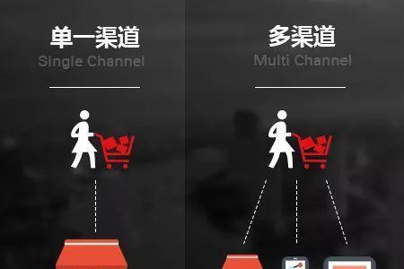 渠道经理和销售的区别