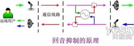 回声测位移原理