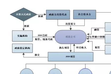 经营体系是什么意思