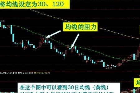 股票60分钟J小于20怎么选