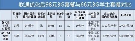 137是移动还是联通