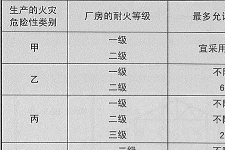 丙类厂房防火分区洞口分隔措施