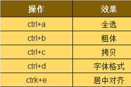 强制换行快捷键ctrl加什么
