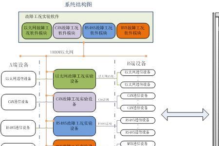 mvb传输的三类数据