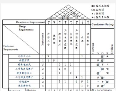 qfd权重如何计算