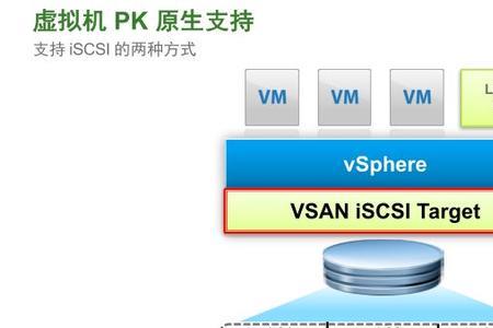 如何在vc中查看vsan的版本