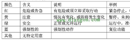 充电指示灯颜色大全