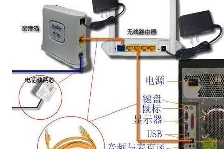 台式电脑怎么联网