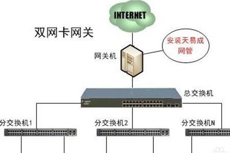 网关出口是什么意思