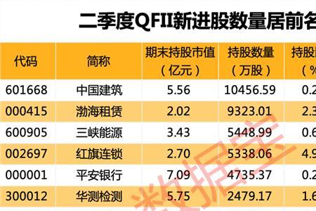 股票的市场关注度排名怎么来的